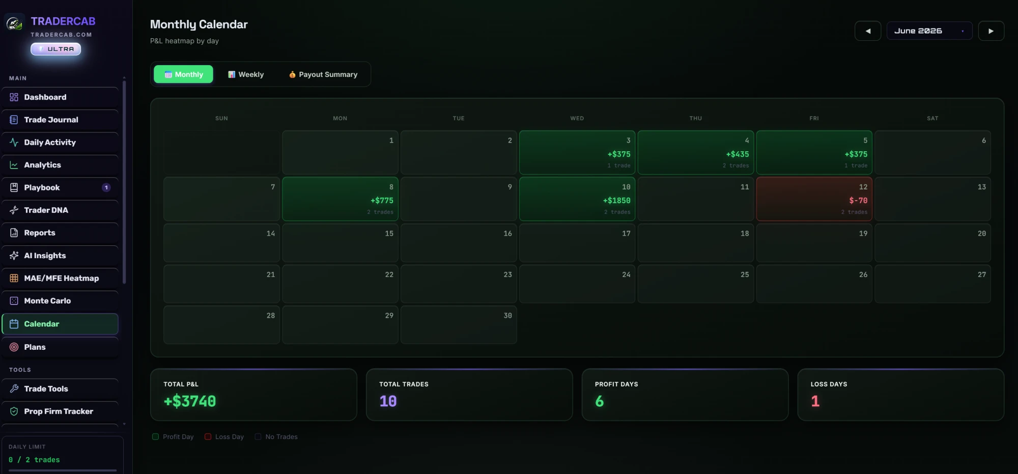 TraderCab P&L Calendar screenshot — monthly heatmap of daily profit and loss with monthly totals